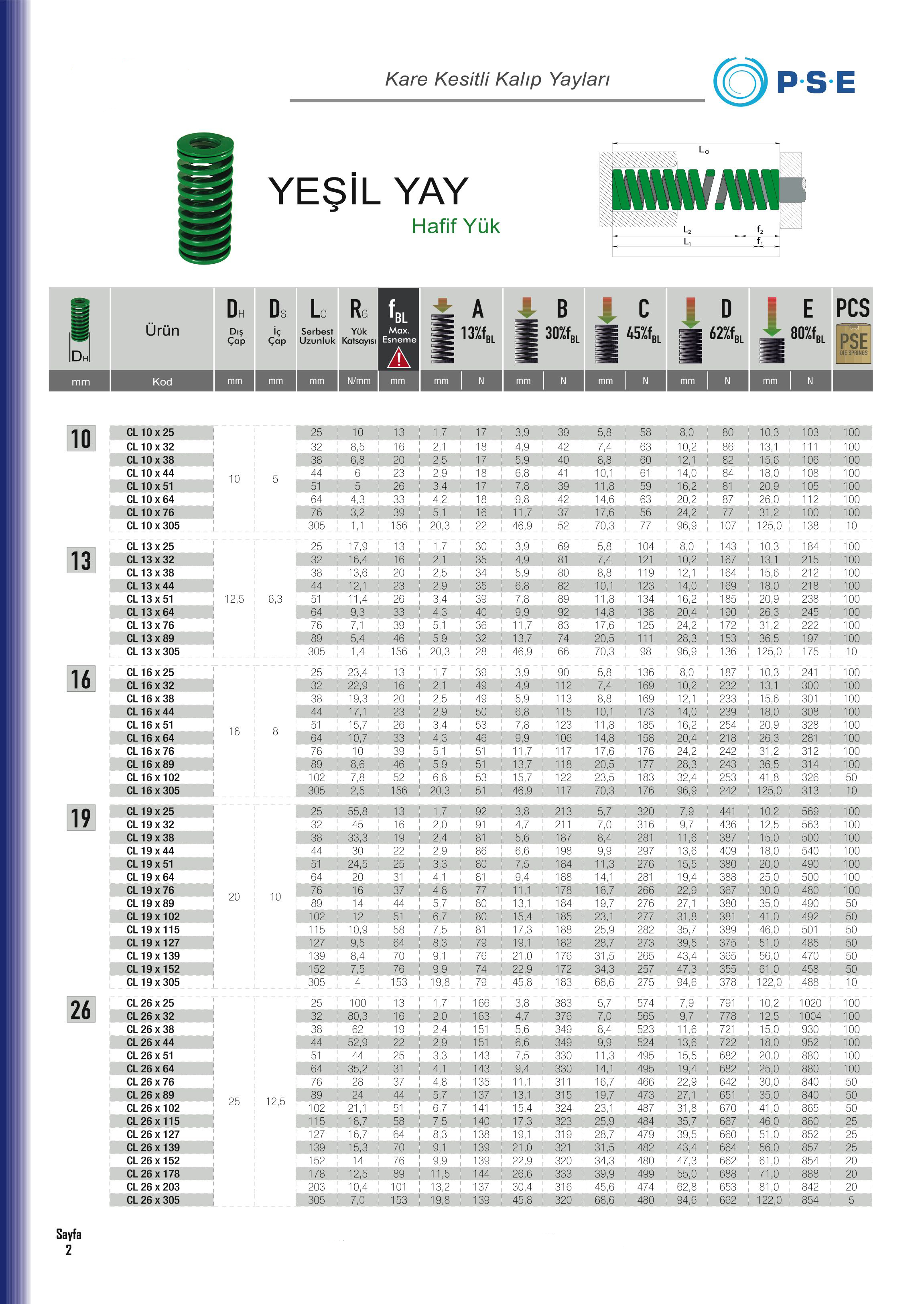 Tuğra Teknik Hırdavat